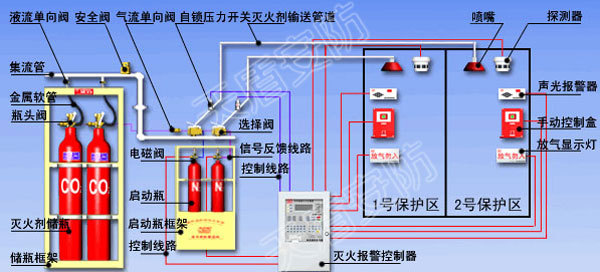 氣體滅火設(shè)備配件 七式七_(dá)二氧化碳?xì)怏w滅火_氣體滅火維修